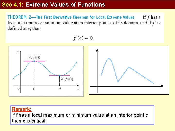 Sec 4. 1: Extreme Values of Functions Remark: If f has a local maximum