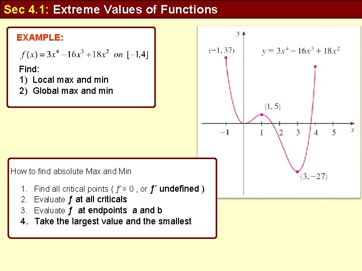 Sec 4. 1: Extreme Values of Functions EXAMPLE: Find: 1) Local max and min