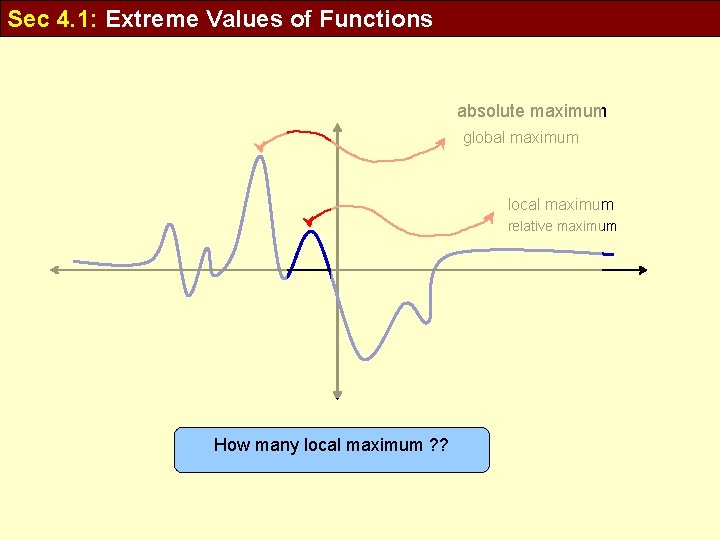Sec 4. 1: Extreme Values of Functions absolute maximum global maximum local maximum relative