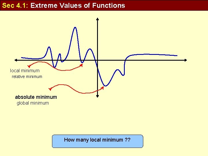 Sec 4. 1: Extreme Values of Functions local minimum relative minimum absolute minimum global