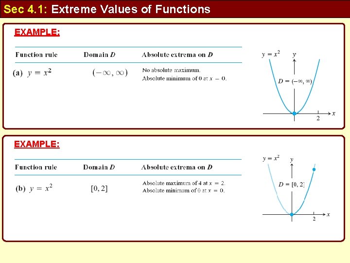 Sec 4. 1: Extreme Values of Functions EXAMPLE: 