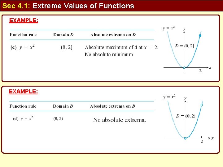 Sec 4. 1: Extreme Values of Functions EXAMPLE: 