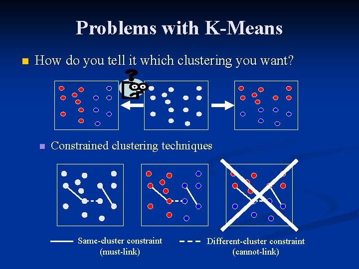 Problems with K-Means n How do you tell it which clustering you want? n