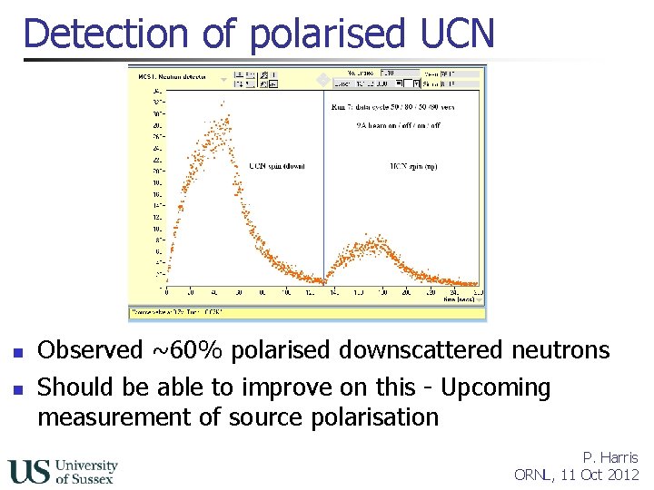 Detection of polarised UCN n n Observed ~60% polarised downscattered neutrons Should be able