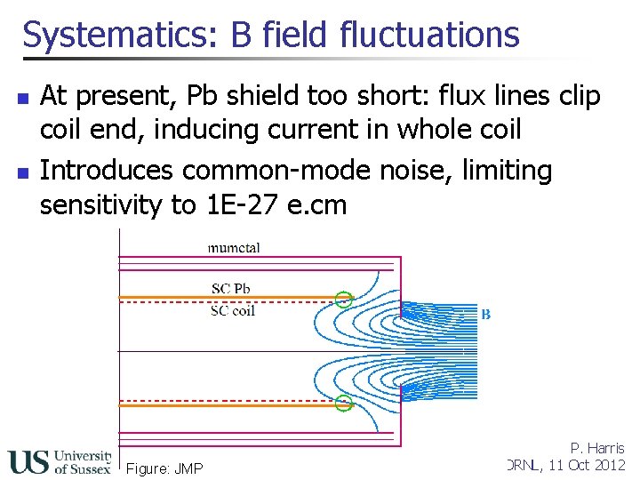 Systematics: B field fluctuations n n At present, Pb shield too short: flux lines