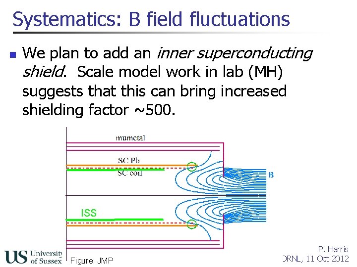 Systematics: B field fluctuations n We plan to add an inner superconducting shield. Scale