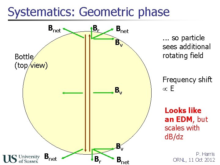 Systematics: Geometric phase Bnet Br Bnet Bv Bottle (top view) Bv . . .