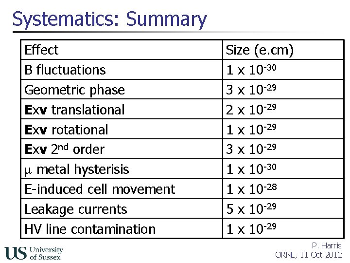 Systematics: Summary Effect B fluctuations Geometric phase Exv translational Exv rotational Exv 2 nd