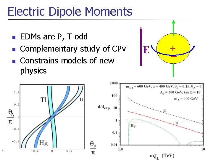 Electric Dipole Moments n n n EDMs are P, T odd Complementary study of
