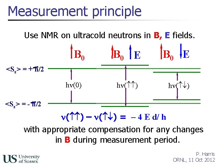 Measurement principle Use NMR on ultracold neutrons in B, E fields. B 0 E