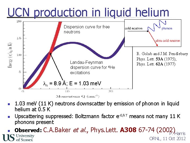 UCN production in liquid helium Dispersion curve for free neutrons Landau-Feynman dispersion curve for