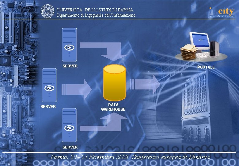 UNIVERSITA’ DEGLI STUDI DI PARMA Dipartimento di Ingegneria dell’Informazione SERVER PORTALE DATA WAREHOUSE SERVER