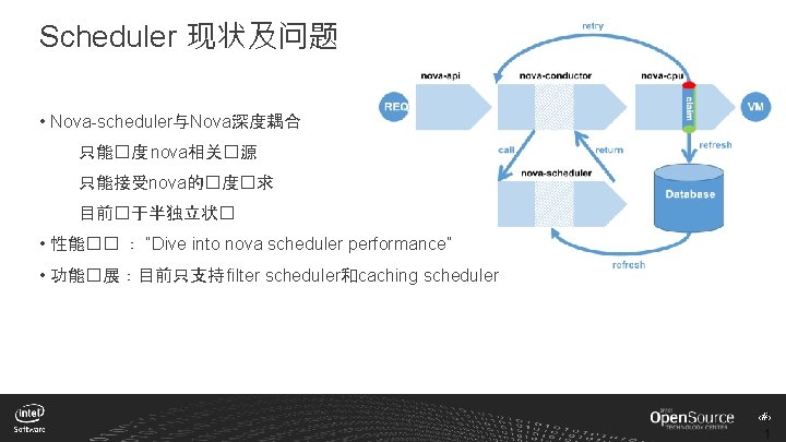 Scheduler 现状及问题 • Nova-scheduler与Nova深度耦合 只能�度nova相关�源 只能接受nova的�度�求 目前�于半独立状� • 性能�� ： “Dive into nova scheduler