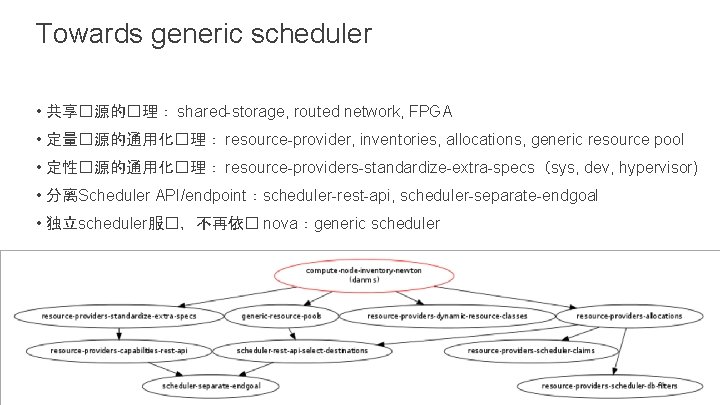 Towards generic scheduler • 共享�源的�理： shared-storage, routed network, FPGA • 定量�源的通用化�理： resource-provider, inventories, allocations,