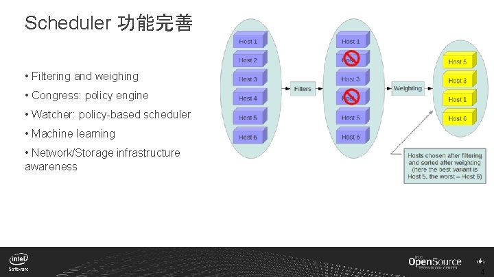 Scheduler 功能完善 • Filtering and weighing • Congress: policy engine • Watcher: policy-based scheduler