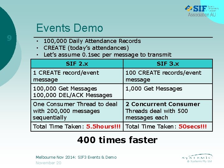 9 Events Demo • 100, 000 Daily Attendance Records • CREATE (today’s attendances) •