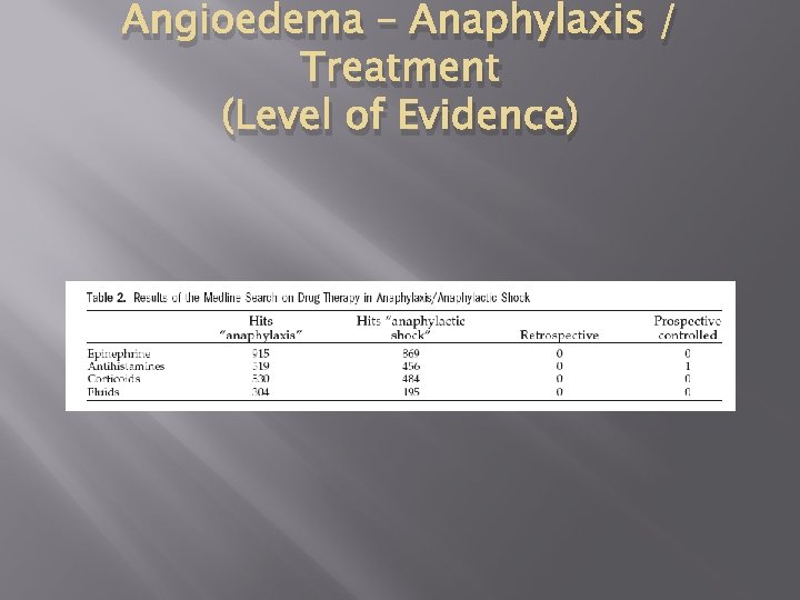 Angioedema – Anaphylaxis / Treatment (Level of Evidence) 