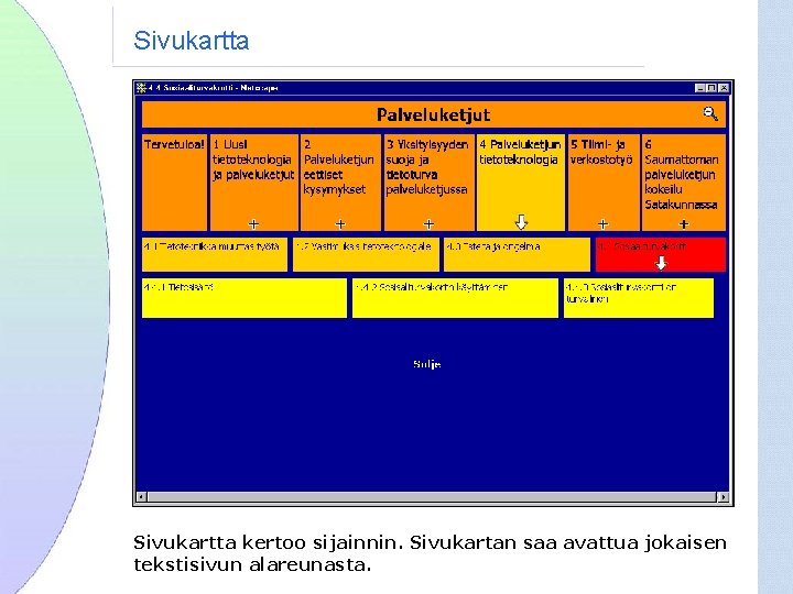 Sivukartta kertoo sijainnin. Sivukartan saa avattua jokaisen tekstisivun alareunasta. 