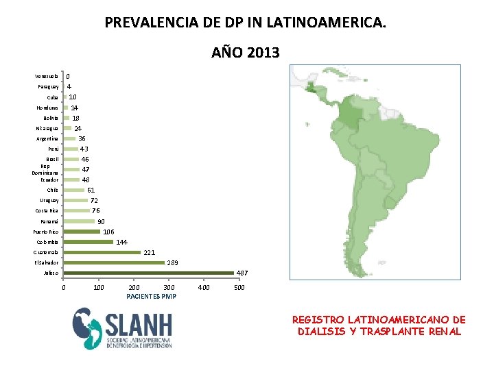 PREVALENCIA DE DP IN LATINOAMERICA. AÑO 2013 0 4 10 14 18 24 36