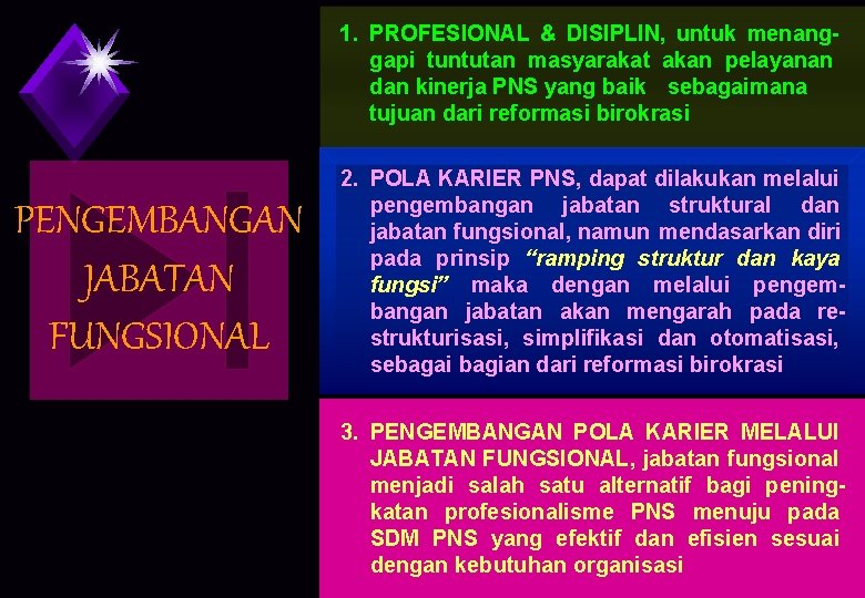 1. PROFESIONAL & DISIPLIN, untuk menanggapi tuntutan masyarakat akan pelayanan dan kinerja PNS yang