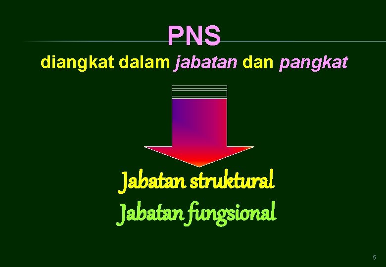 PNS diangkat dalam jabatan dan pangkat Jabatan struktural Jabatan fungsional 5 