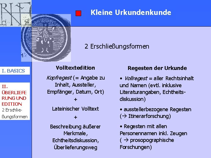 Kleine Urkundenkunde 2 Erschließungsformen I. BASICS Volltextedition Regesten der Urkunde Kopfregest (= Angabe zu Kleine Urkundenkunde 2 Erschließungsformen I. BASICS Volltextedition Regesten der Urkunde Kopfregest (= Angabe zu