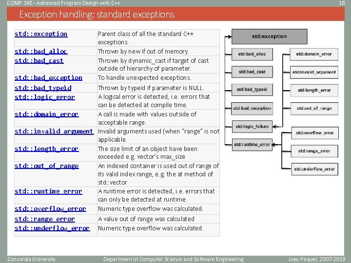 COMP 345 - Advanced Program Design with C++ 18 Exception handling: standard exceptions Parent