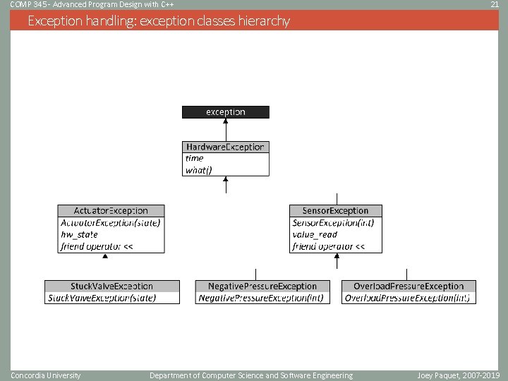 COMP 345 - Advanced Program Design with C++ 21 Exception handling: exception classes hierarchy