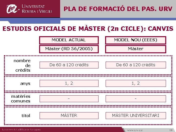 PLA DE FORMACIÓ DEL PAS. URV ESTUDIS OFICIALS DE MÀSTER (2 n CICLE): CANVIS