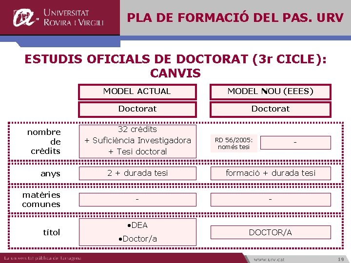 PLA DE FORMACIÓ DEL PAS. URV ESTUDIS OFICIALS DE DOCTORAT (3 r CICLE): CANVIS