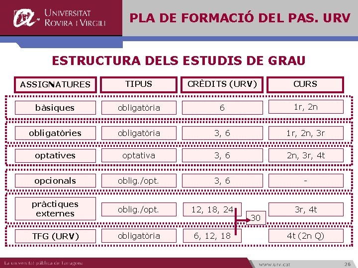 PLA DE FORMACIÓ DEL PAS. URV ESTRUCTURA DELS ESTUDIS DE GRAU ASSIGNATURES TIPUS CRÈDITS