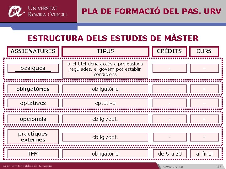 PLA DE FORMACIÓ DEL PAS. URV ESTRUCTURA DELS ESTUDIS DE MÀSTER ASSIGNATURES TIPUS CRÈDITS