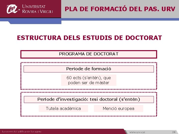 PLA DE FORMACIÓ DEL PAS. URV ESTRUCTURA DELS ESTUDIS DE DOCTORAT PROGRAMA DE DOCTORAT