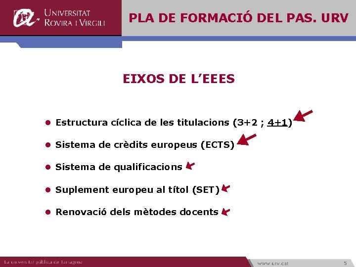 PLA DE FORMACIÓ DEL PAS. URV EIXOS DE L’EEES l Estructura cíclica de les