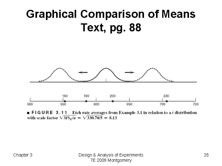 Graphical Comparison of Means Text, pg. 88 Chapter 3 Design & Analysis of Experiments