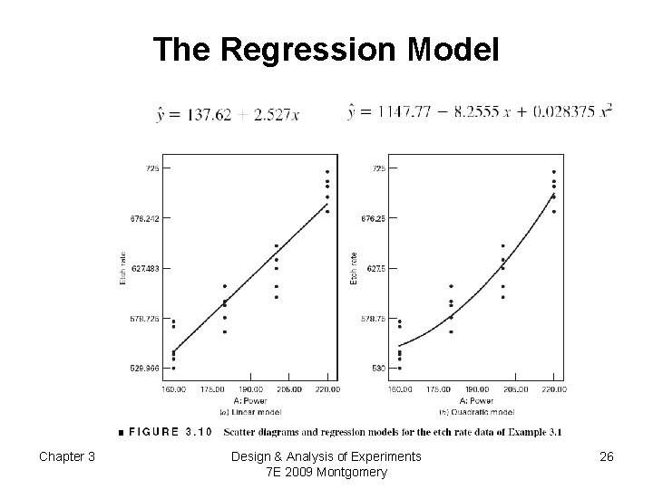 The Regression Model Chapter 3 Design & Analysis of Experiments 7 E 2009 Montgomery