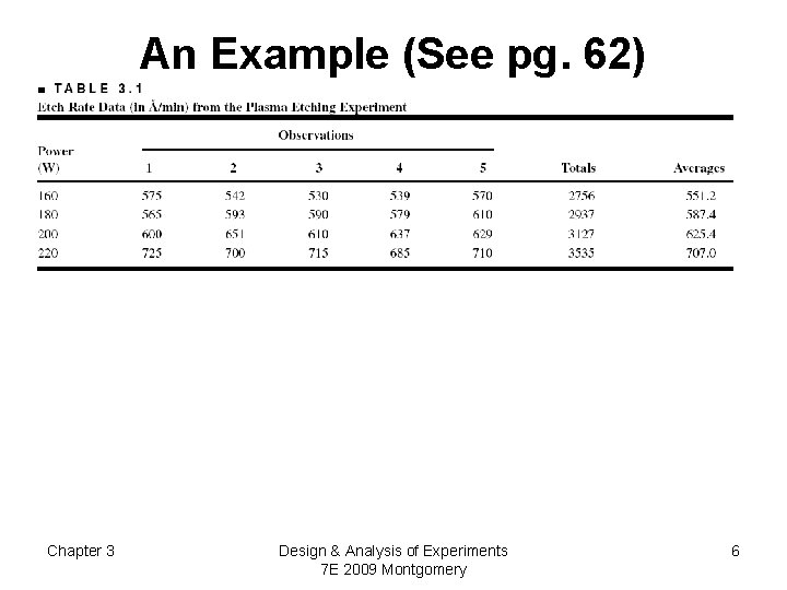 An Example (See pg. 62) Chapter 3 Design & Analysis of Experiments 7 E