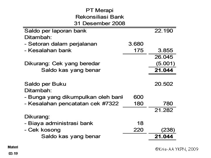 Materi 03 -19 @Kris-AA YKPN, 2009 