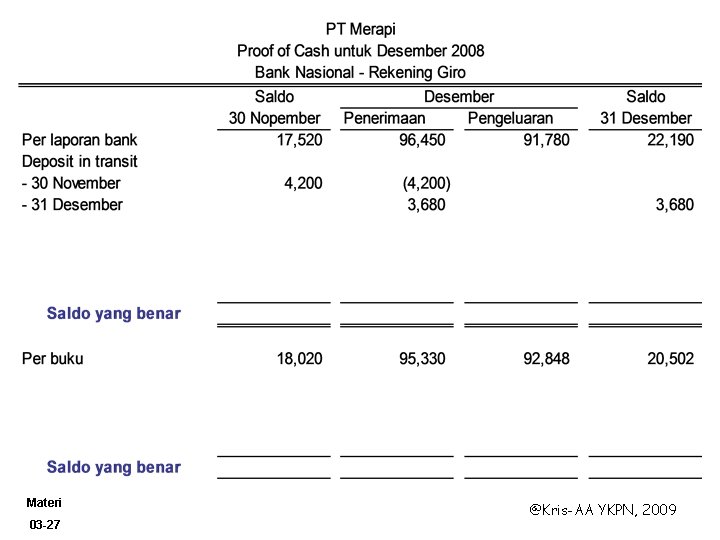 Materi 03 -27 @Kris-AA YKPN, 2009 