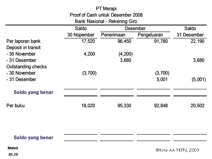 Materi 03 -29 @Kris-AA YKPN, 2009 