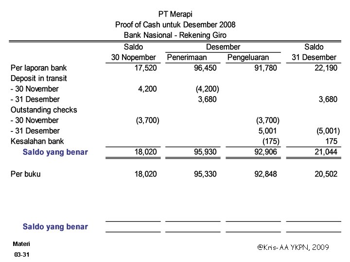 Materi 03 -31 @Kris-AA YKPN, 2009 