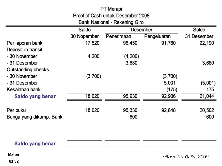 Materi 03 -32 @Kris-AA YKPN, 2009 