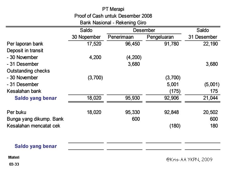 Materi 03 -33 @Kris-AA YKPN, 2009 