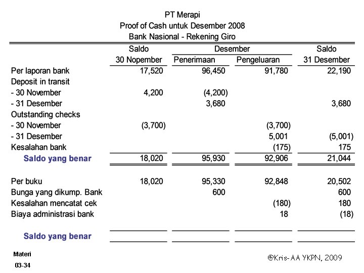 Materi 03 -34 @Kris-AA YKPN, 2009 