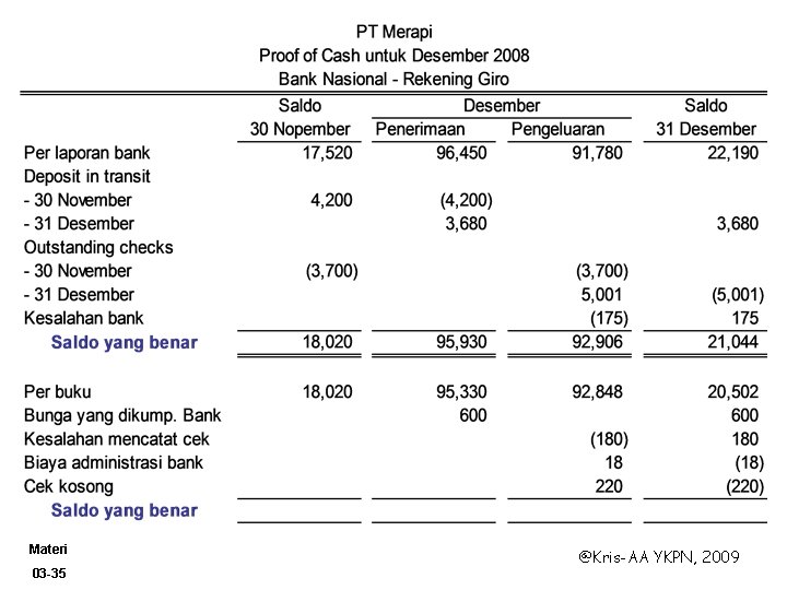Materi 03 -35 @Kris-AA YKPN, 2009 