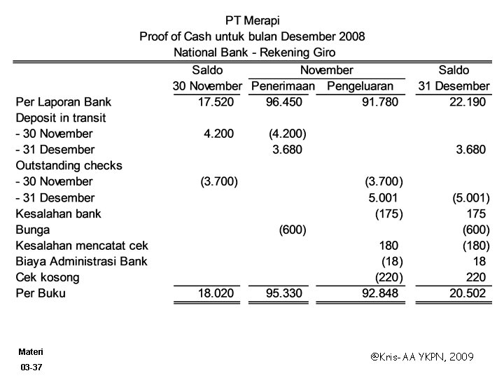 Materi 03 -37 @Kris-AA YKPN, 2009 