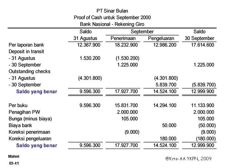 Materi 03 -41 @Kris-AA YKPN, 2009 