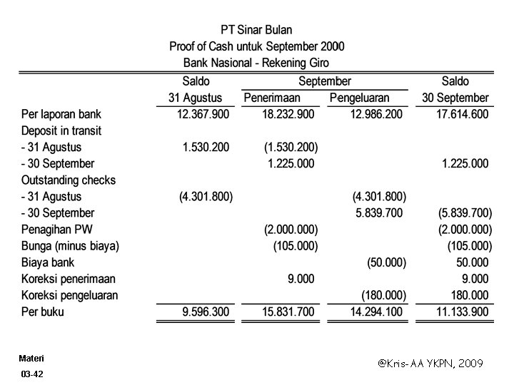 Materi 03 -42 @Kris-AA YKPN, 2009 