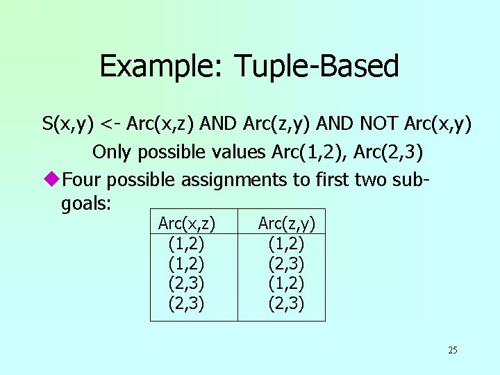 Example: Tuple-Based S(x, y) <- Arc(x, z) AND Arc(z, y) AND NOT Arc(x, y)