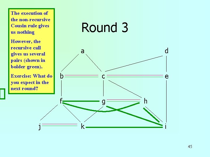 The execution of the non-recursive Cousin rule gives us nothing Round 3 However, the